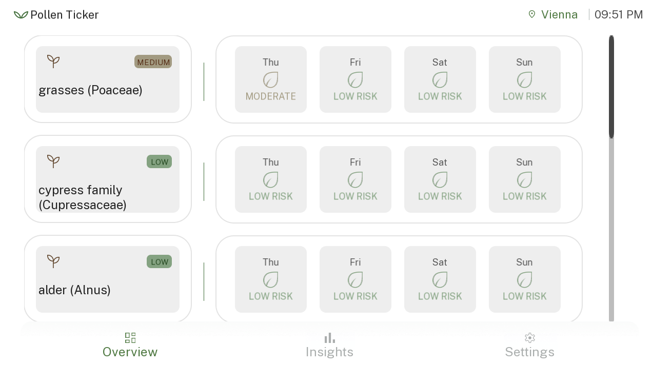 ContaminantsList view.png