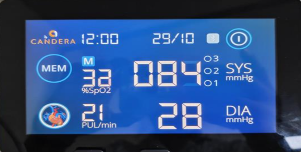 Blood pressure example